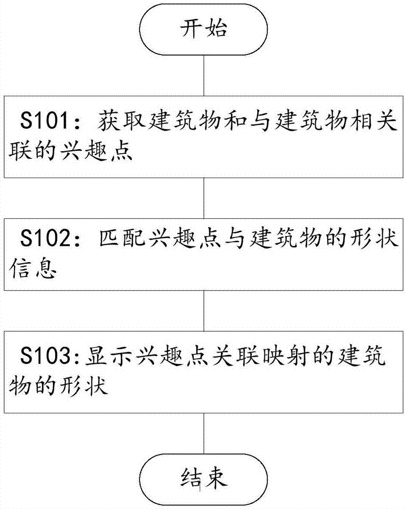 Method and apparatus for establishing logical relationship between interested point and building, and server