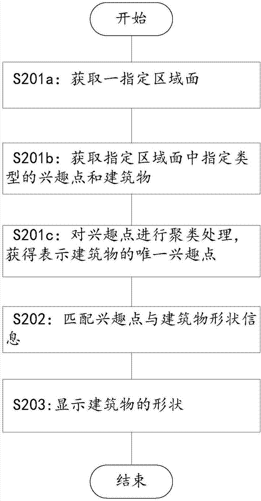 Method and apparatus for establishing logical relationship between interested point and building, and server