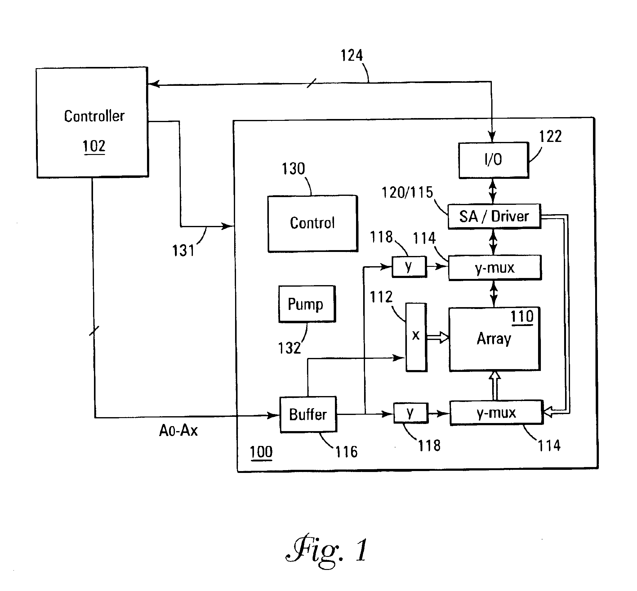 Non-volatile memory with test rows for disturb detection