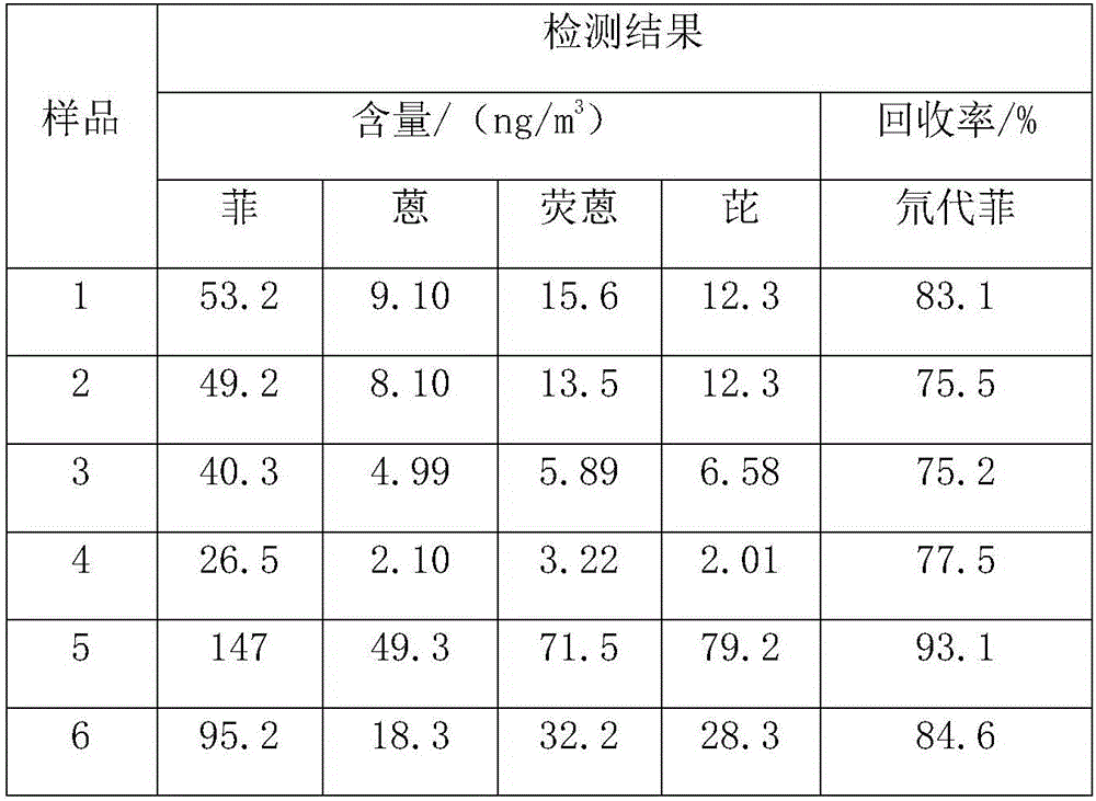 Method for detecting polycyclic aromatic hydrocarbon in ambient air