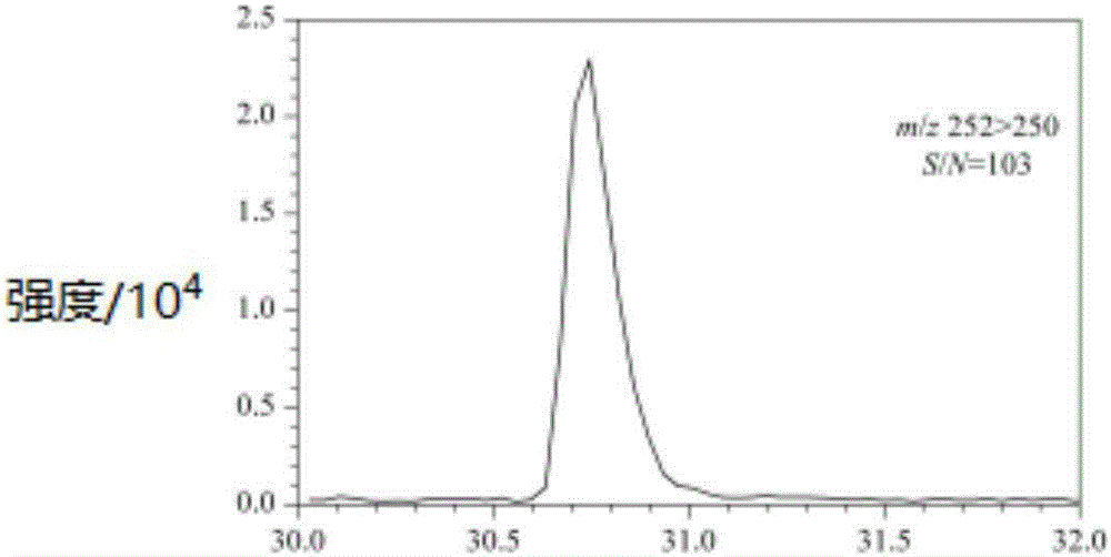 Method for detecting polycyclic aromatic hydrocarbon in ambient air