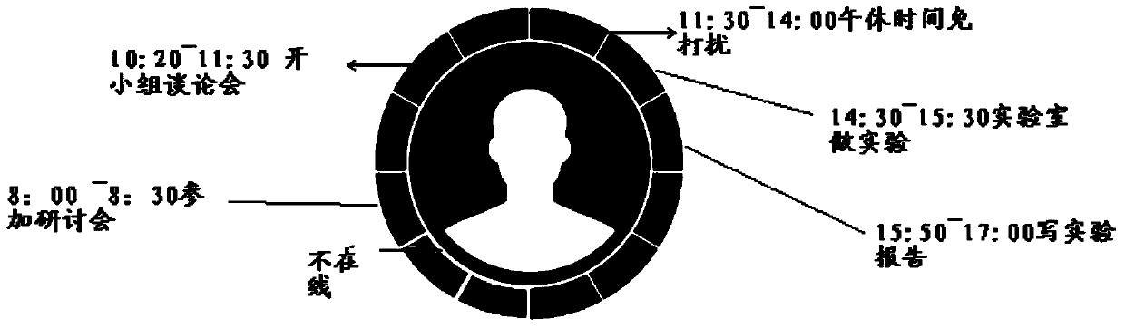 Using method and equipment of log information