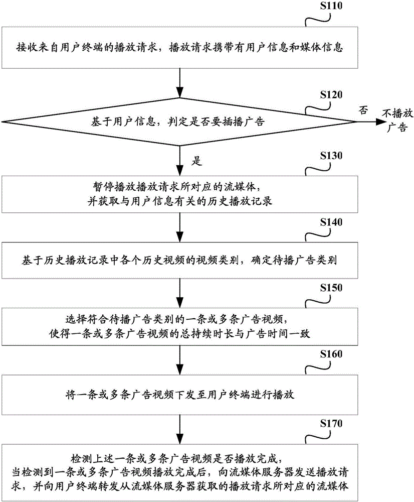 Information processing method and information processing device