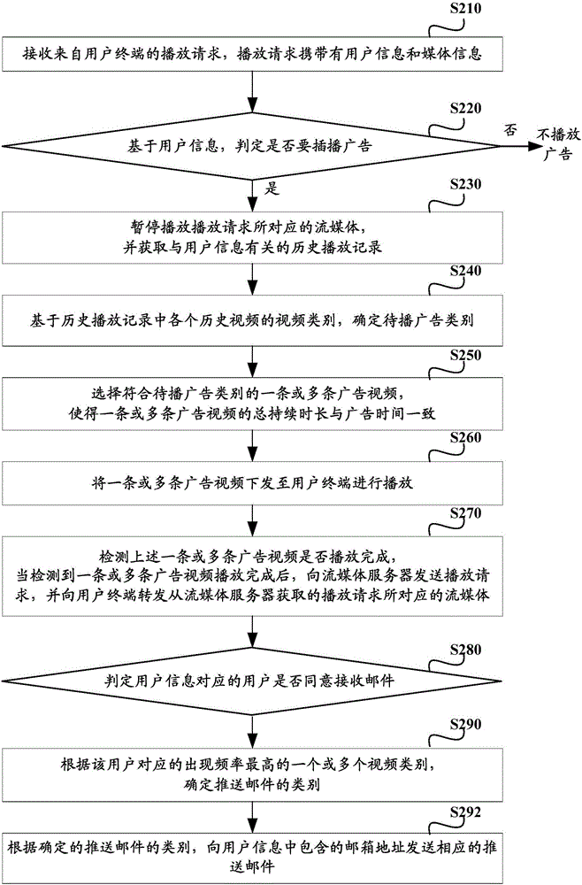 Information processing method and information processing device