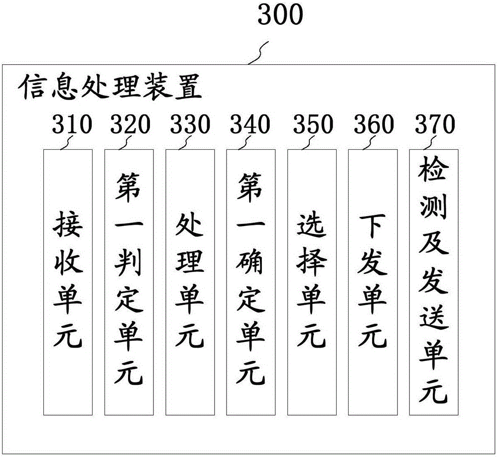 Information processing method and information processing device