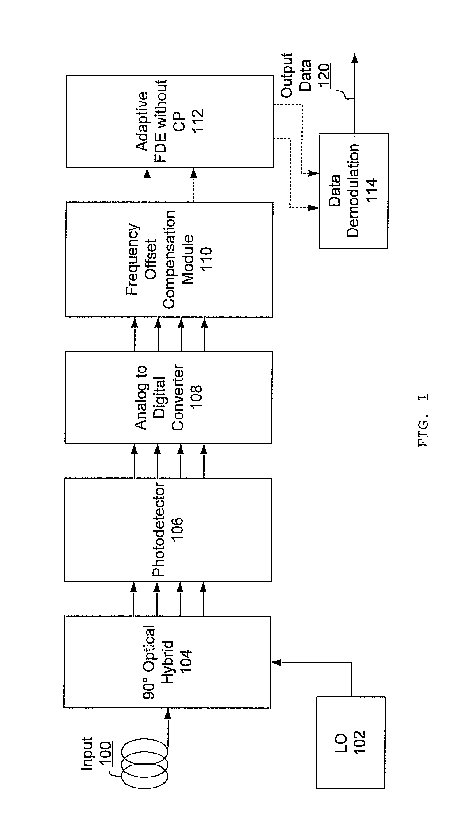 Adaptive frequency domain equalization without cyclic prefixes