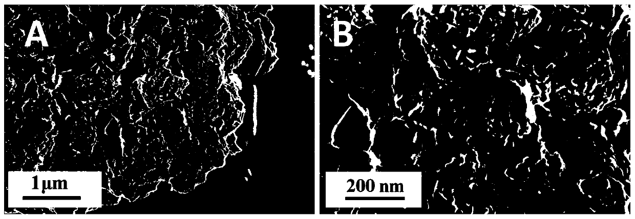 Supported composite transition metal oxide, preparation method and application thereof as catalyst