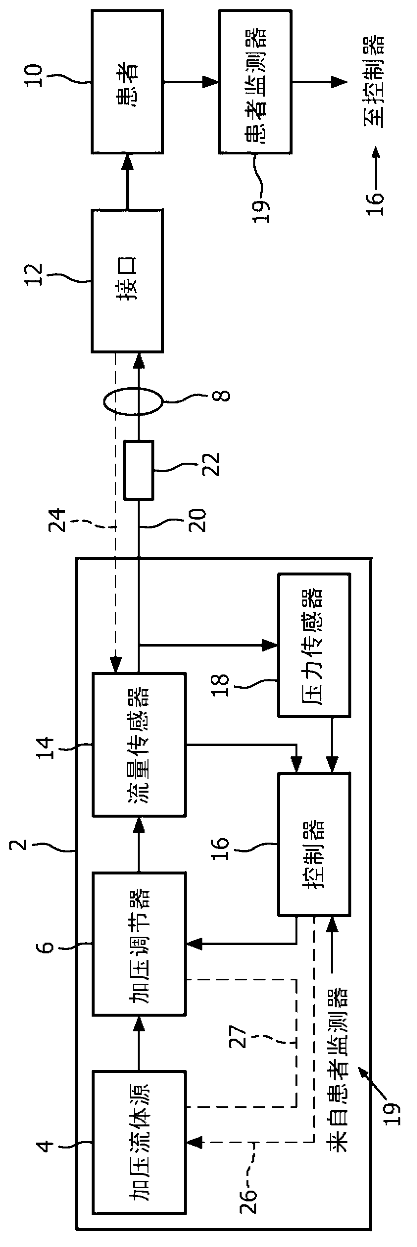 Automatically controlled ventilation system