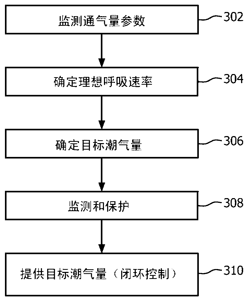 Automatically controlled ventilation system