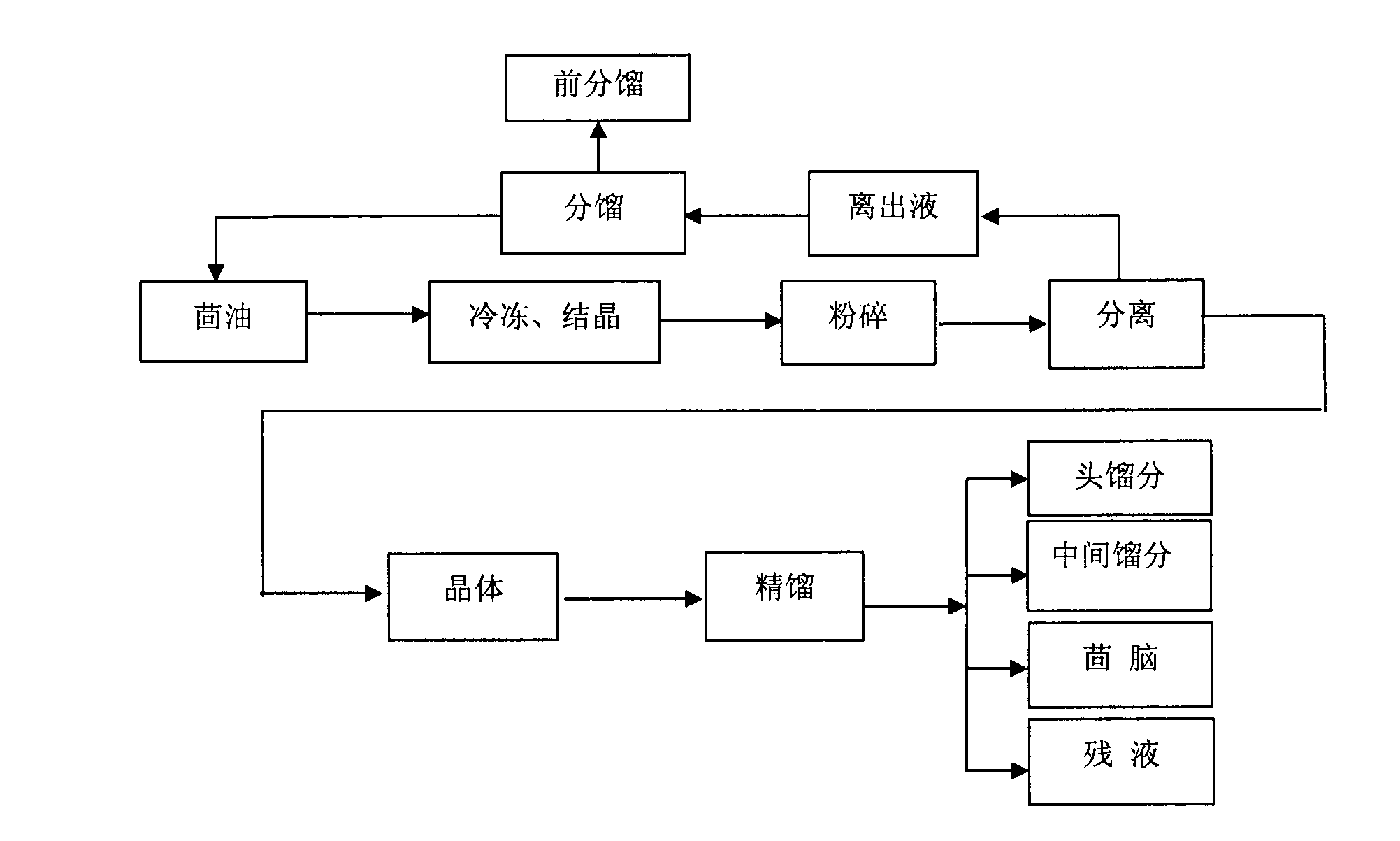 Isolation method for high purity anethole