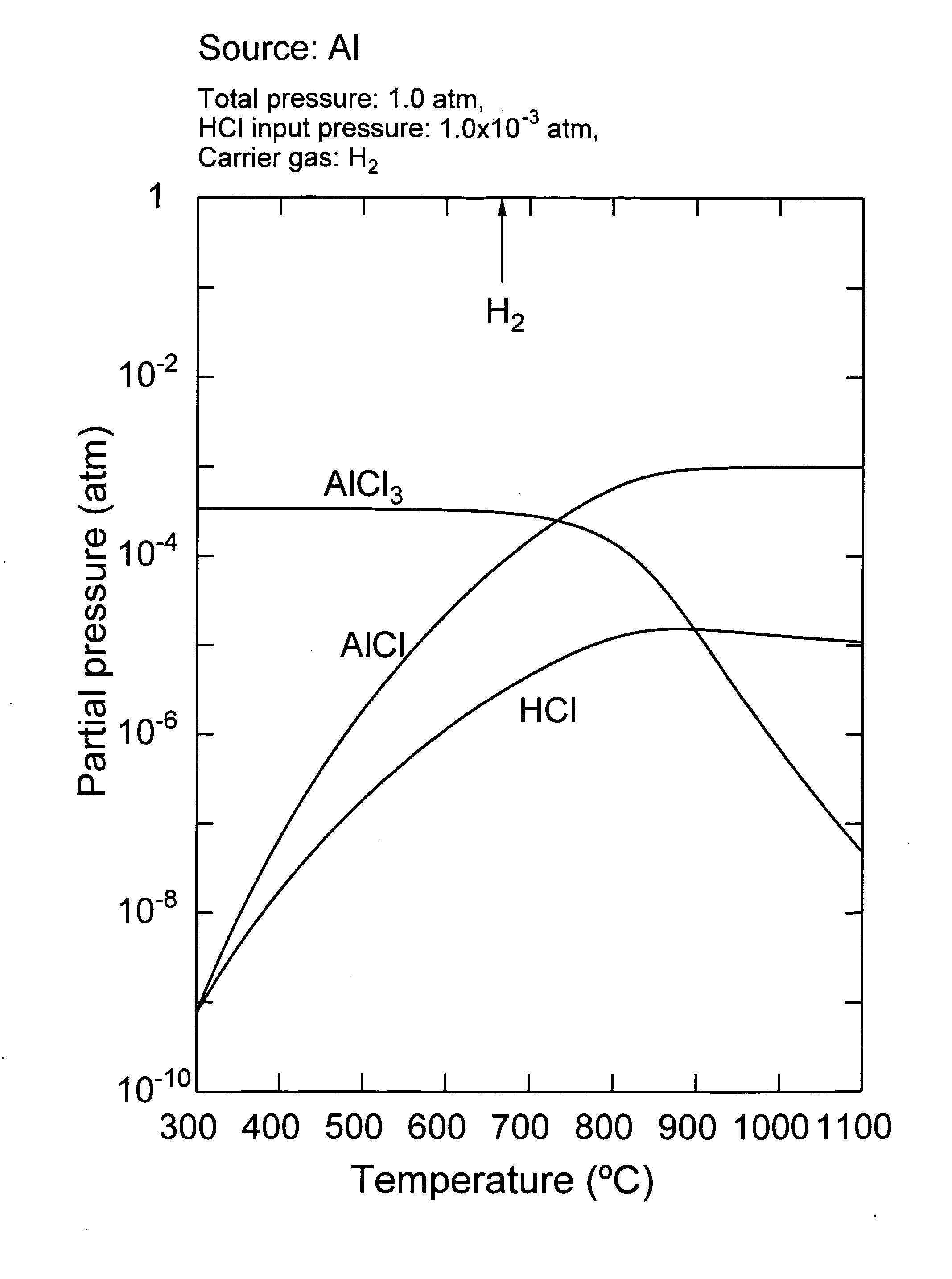 Vapor phase growth method for al-containing III-V group compound semiconductor, and method and device for producing al-containing IIl-V group compound semiconductor