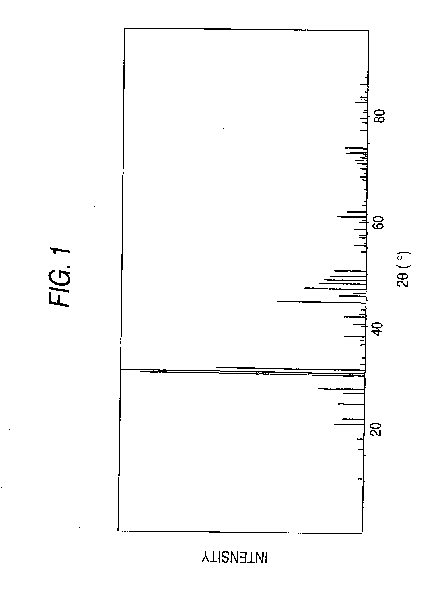 Light emitting device and illuminator using the same