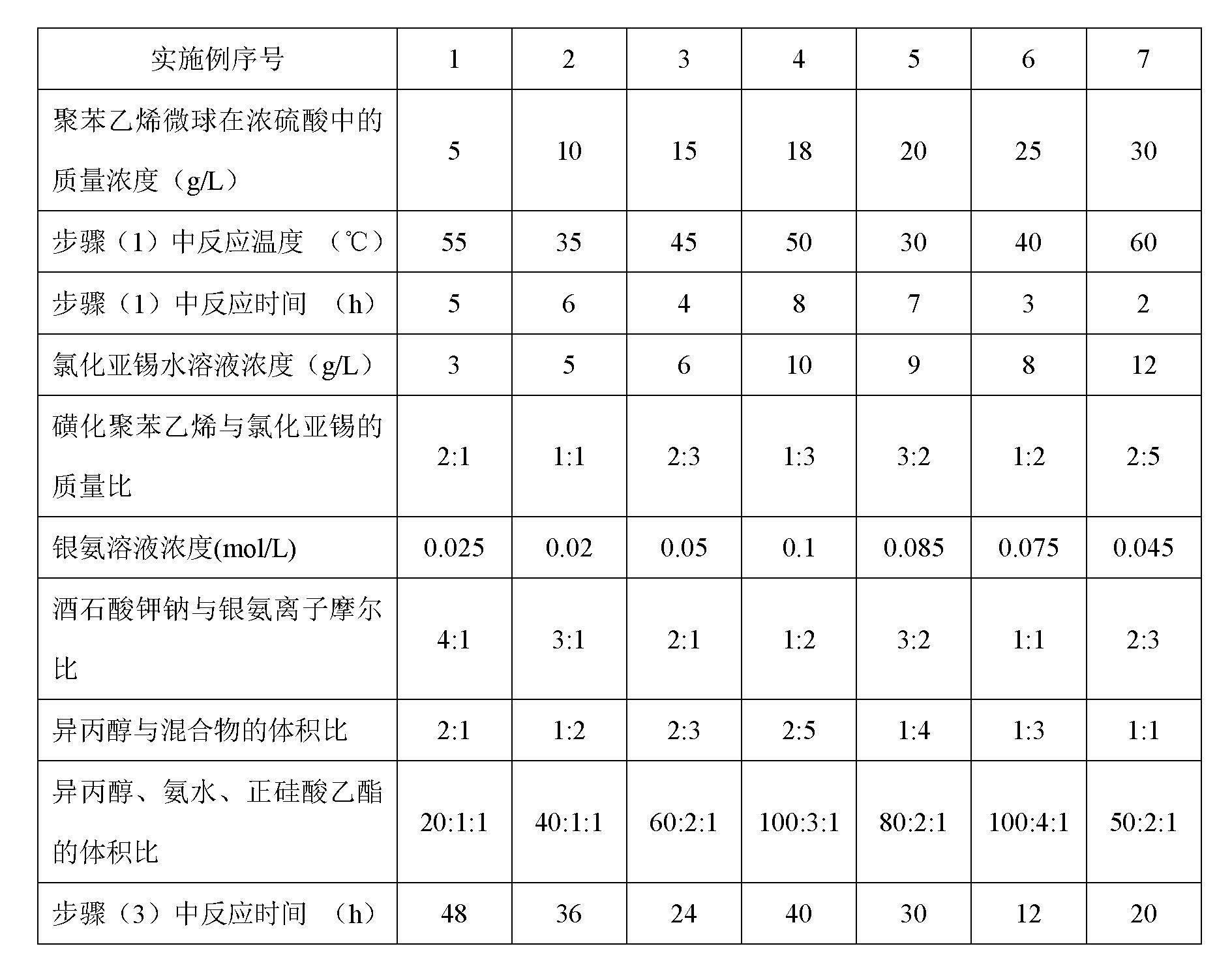 Method for preparing sustained-release silver-based antibacterial agent