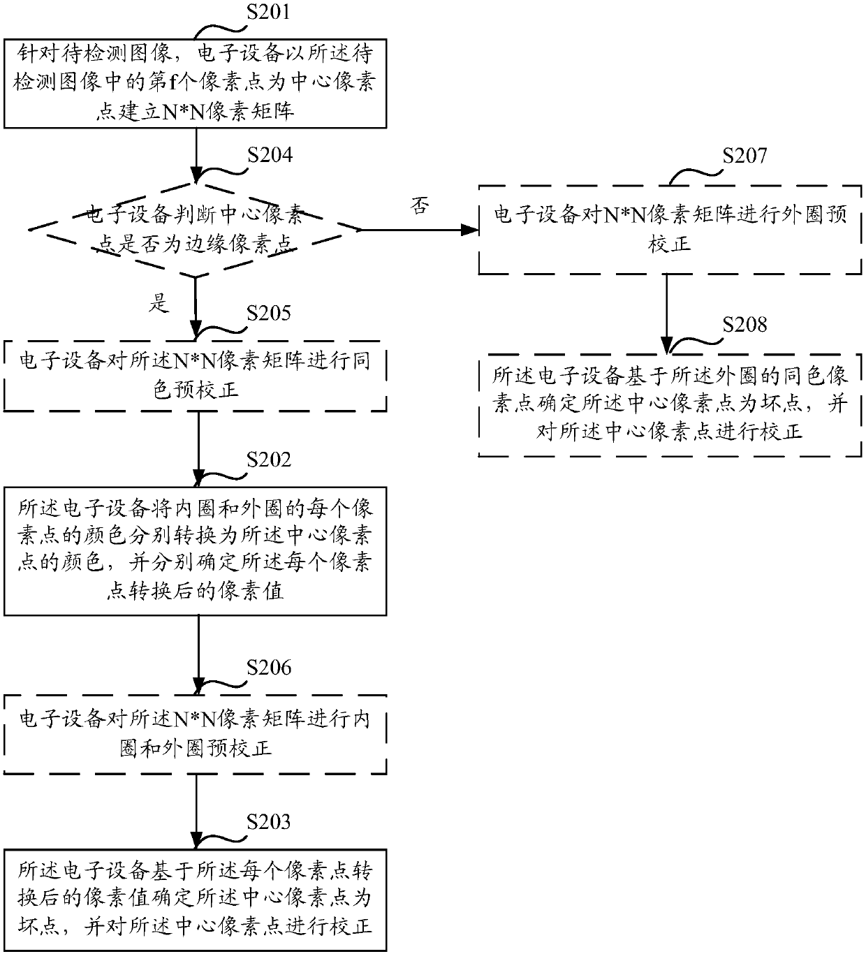 Method and device for correcting defective pixel of image