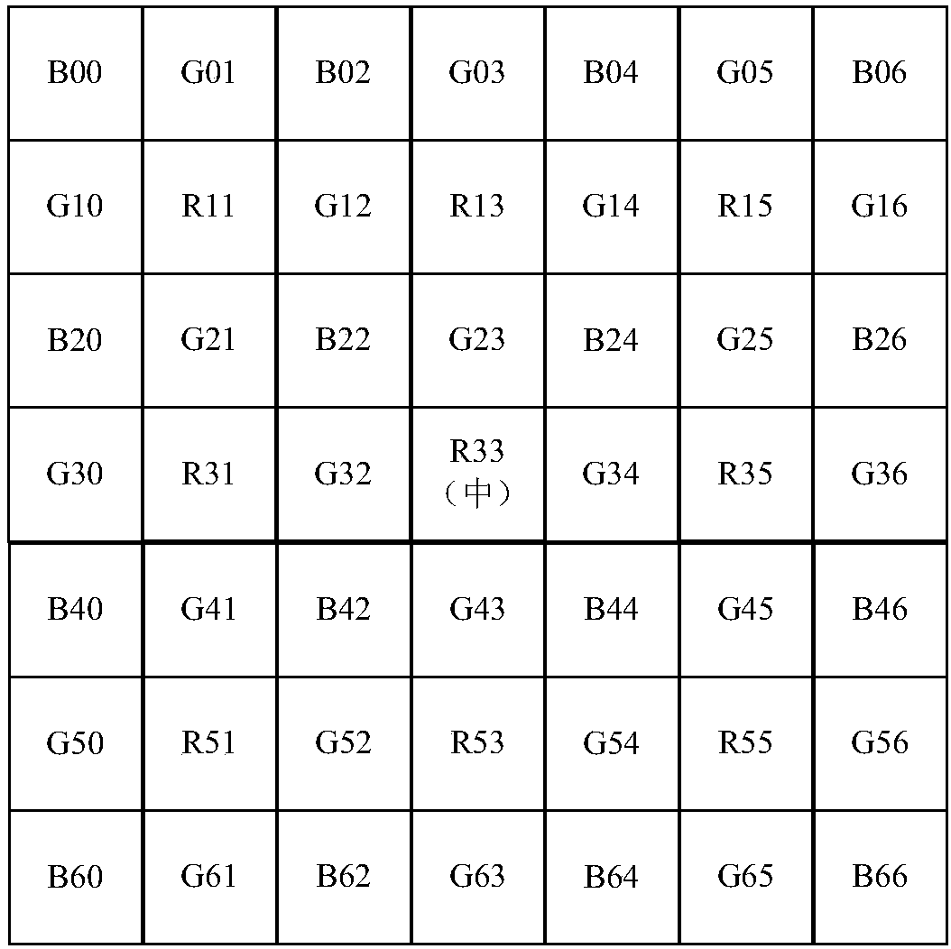 Method and device for correcting defective pixel of image