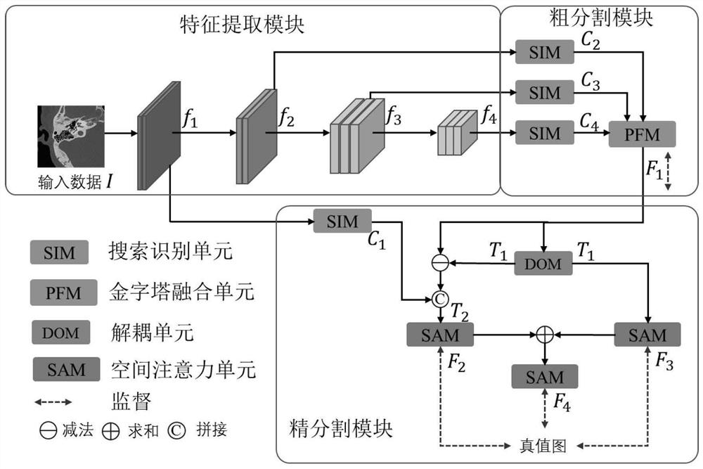 Decoupling divide-and-conquer facial nerve segmentation method and device