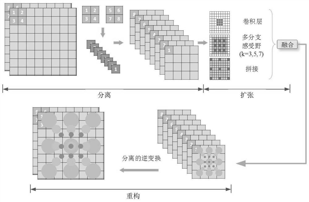 Decoupling divide-and-conquer facial nerve segmentation method and device