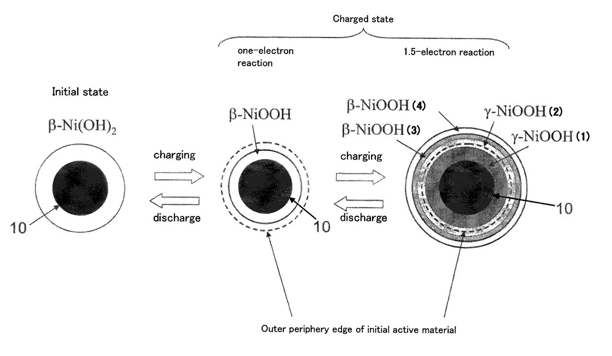 Nickel positive electrode for fiber battery