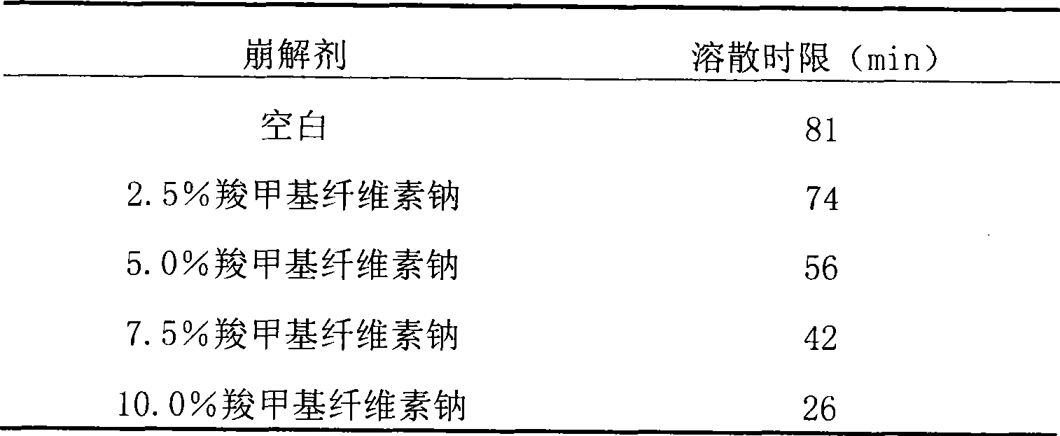 Swim bladder kidney-reinforcing pill preparation and method for preparing same