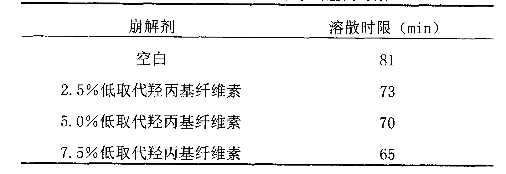 Swim bladder kidney-reinforcing pill preparation and method for preparing same