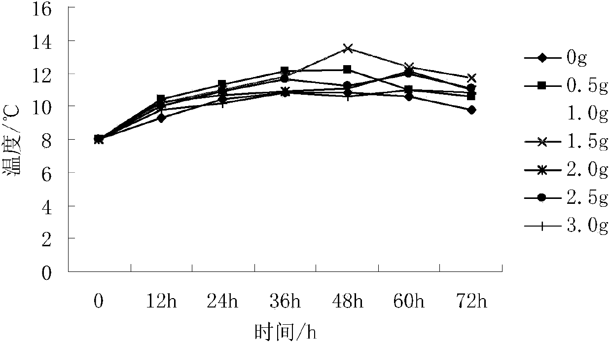 Environment-friendly fertilizer for strawberries and preparation method thereof