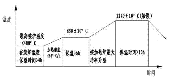 Wind-powered main shaft forging method