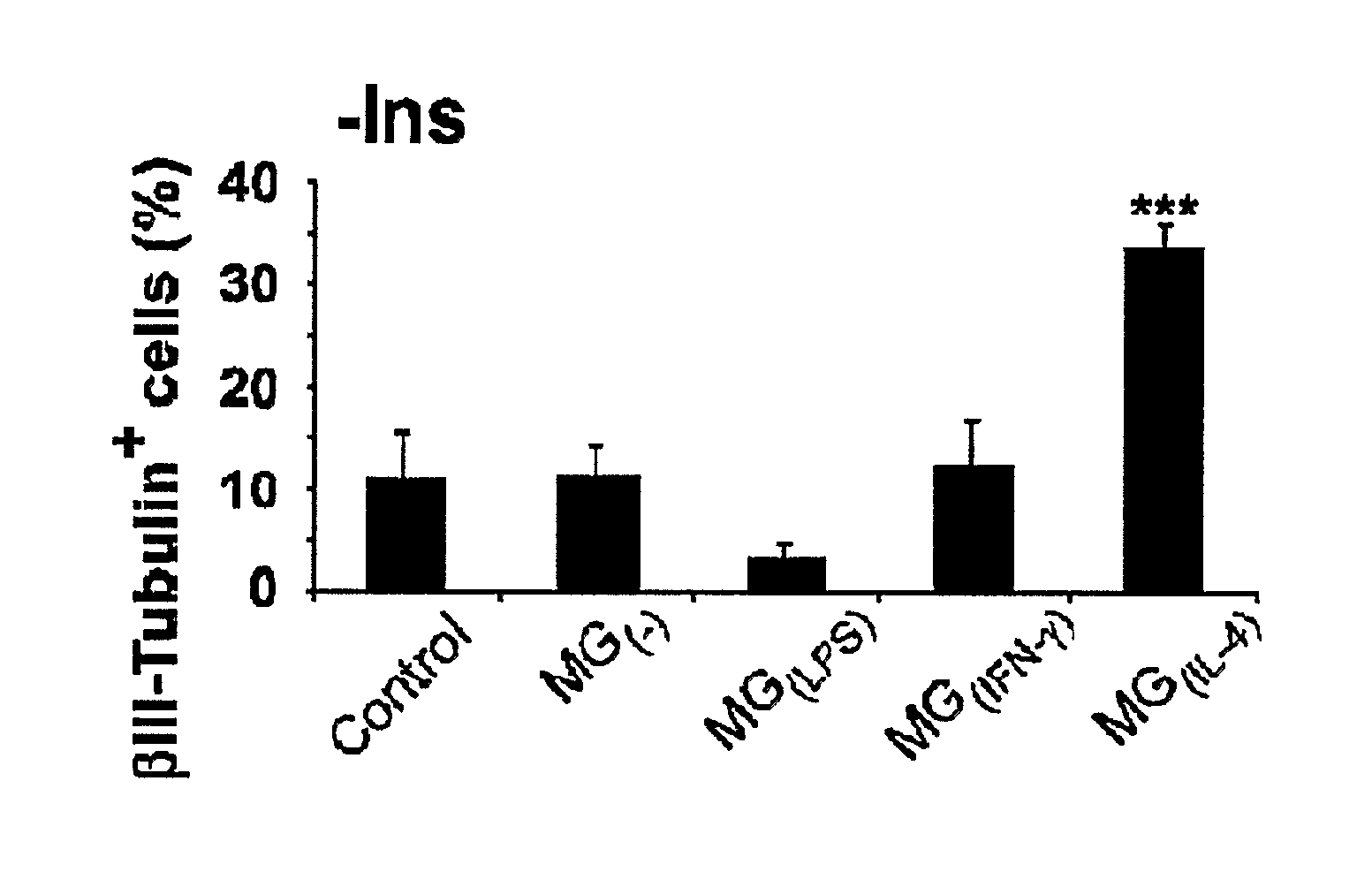 Methods of Cell Therapy, Neurogenesis and Oligodendrogenesis