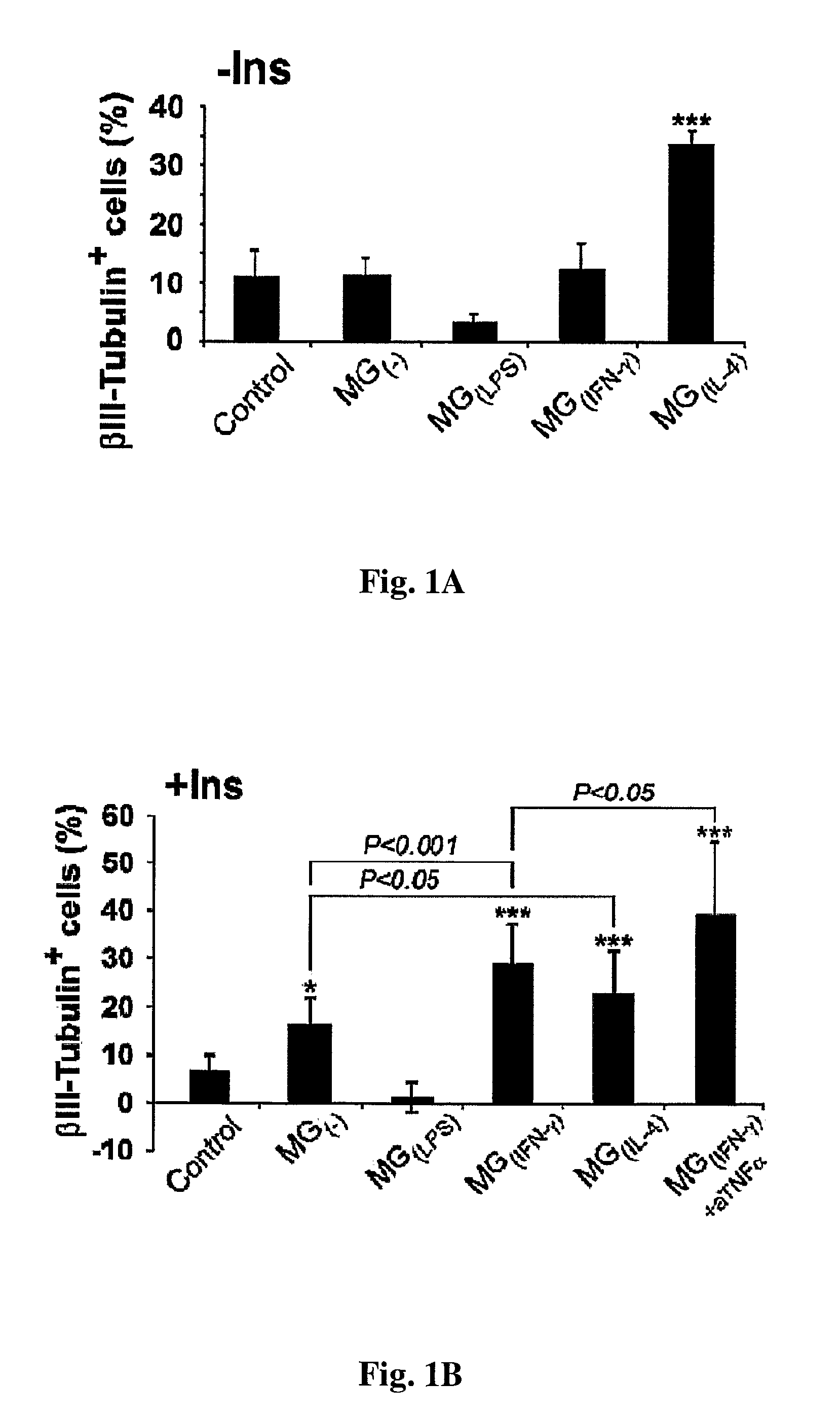 Methods of Cell Therapy, Neurogenesis and Oligodendrogenesis