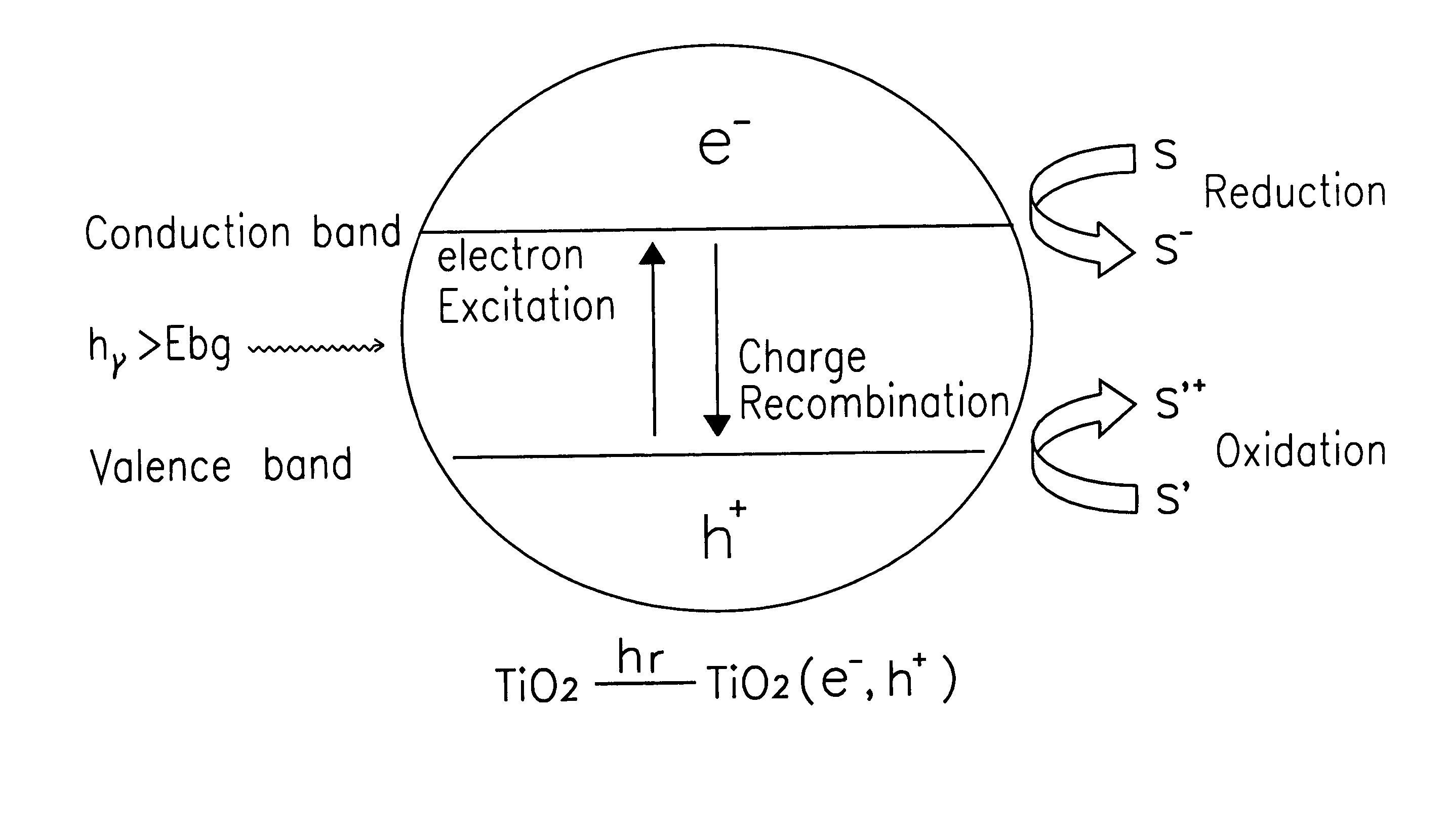 Photo-chemical remediation of Cu-CMP waste