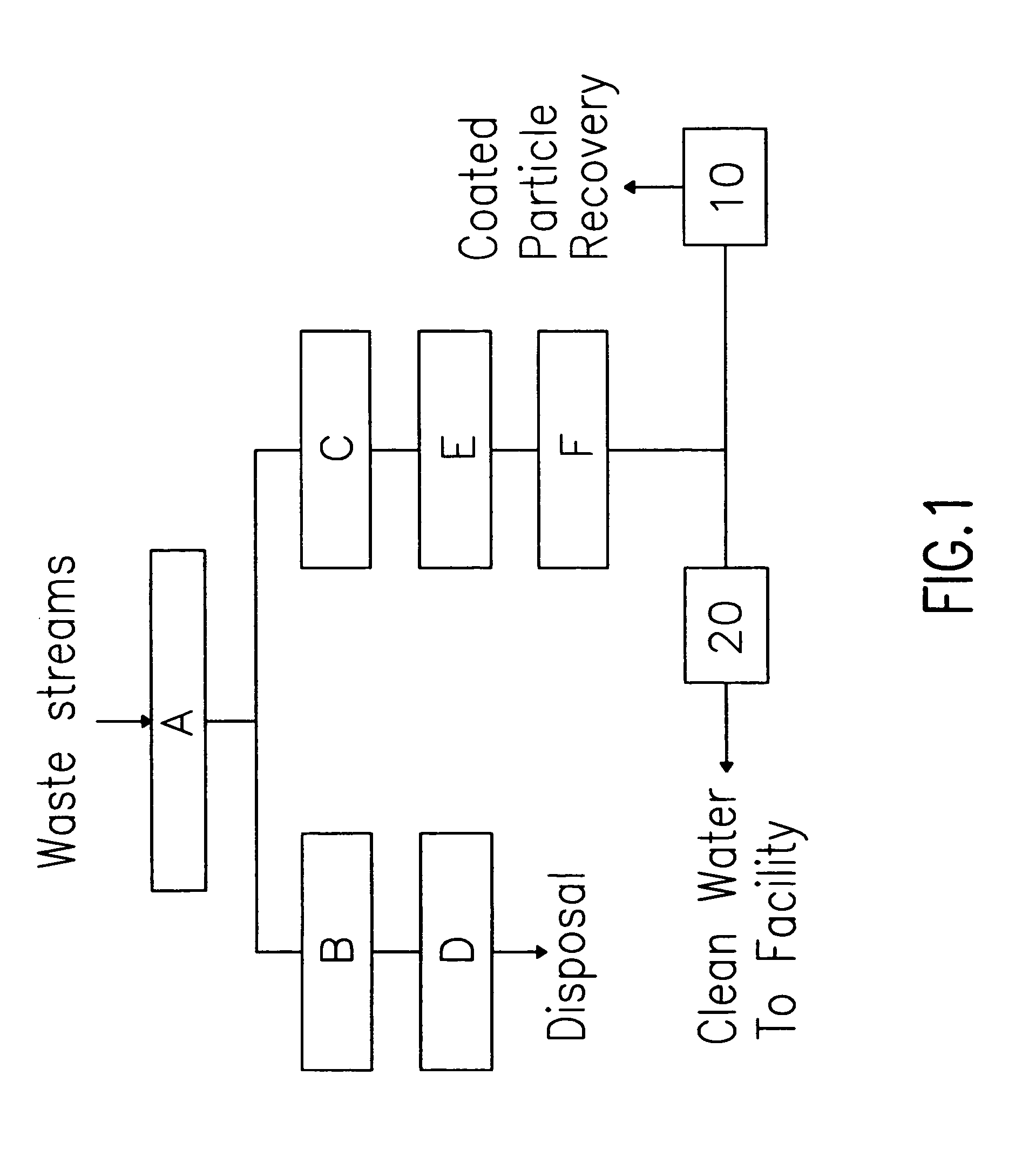 Photo-chemical remediation of Cu-CMP waste