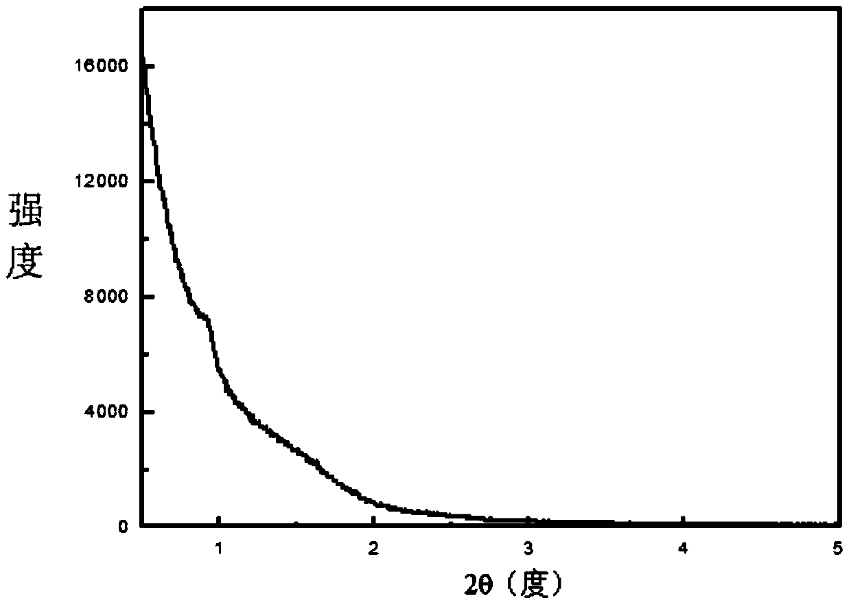 A kind of ethylene polymerization method and polyethylene