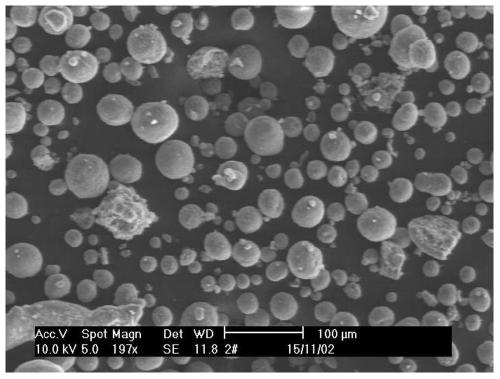 A kind of ethylene polymerization method and polyethylene