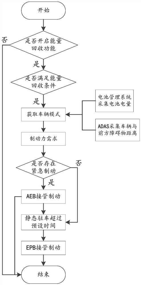 Energy recovery method and device, vehicle and equipment