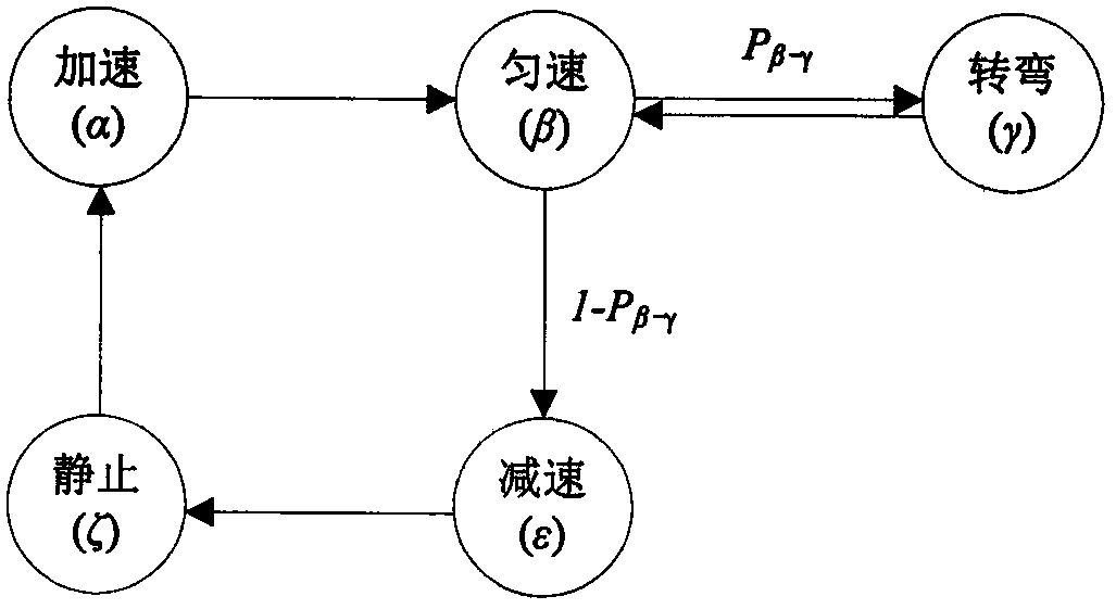 Mobile Ad Hoc network directional time-division access protocol based on neighbor beam alignment and tracking