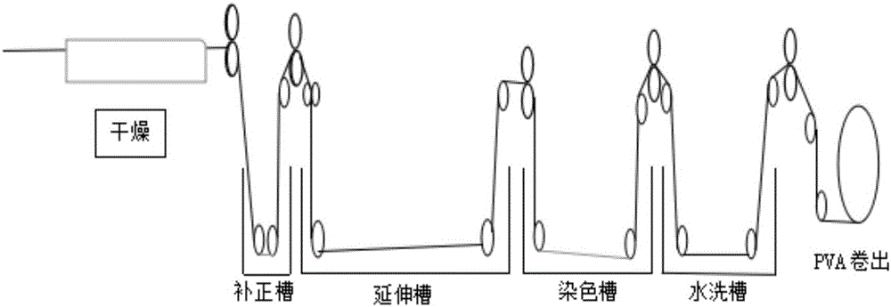 Preparation method and application of PVA film used for polaroid