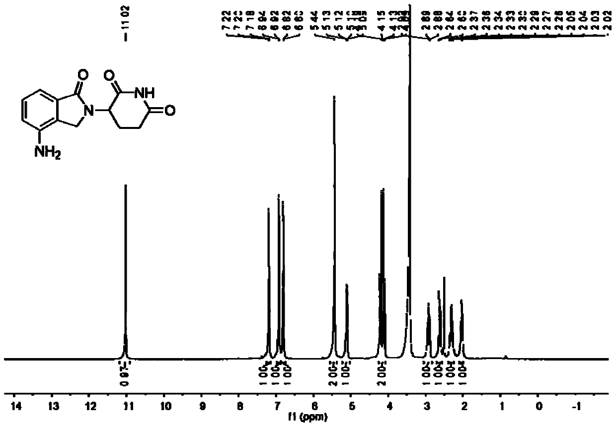 Method for synthesizing lenalidomide