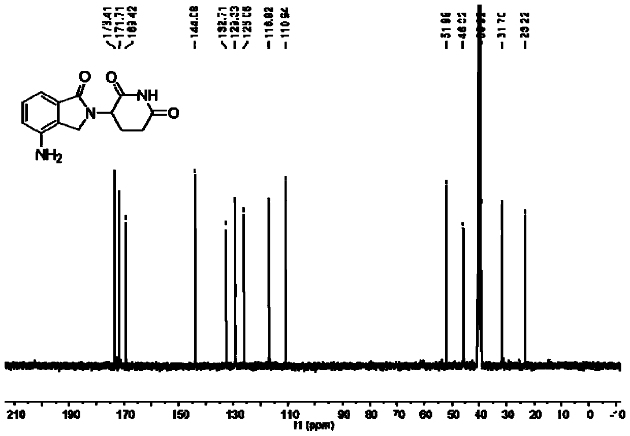 Method for synthesizing lenalidomide