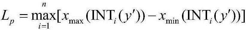 Measurement of the actual distance of the human body and the method of customizing spectacle frames