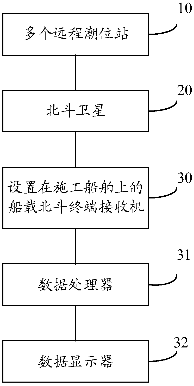 Real-time tidal level detecting system and detecting method