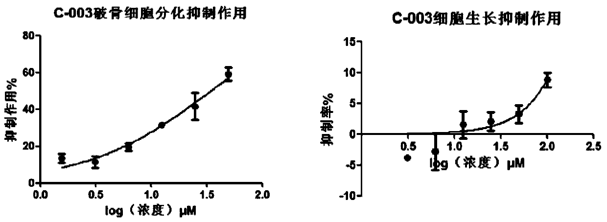 Application of a Class of Phenylactoyl Enylamide Derivatives in the Preparation of Anti-Osteoporosis Drugs