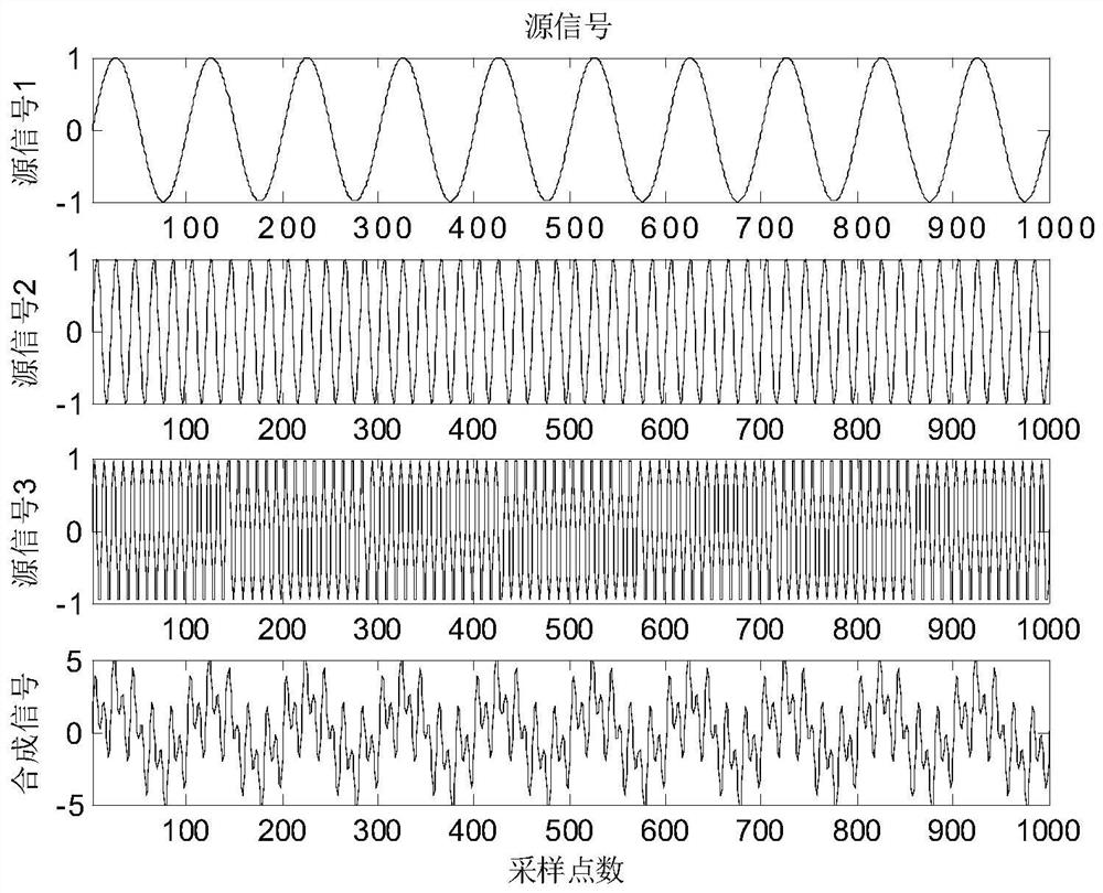 EMD endpoint effect suppression method based on LSTM network