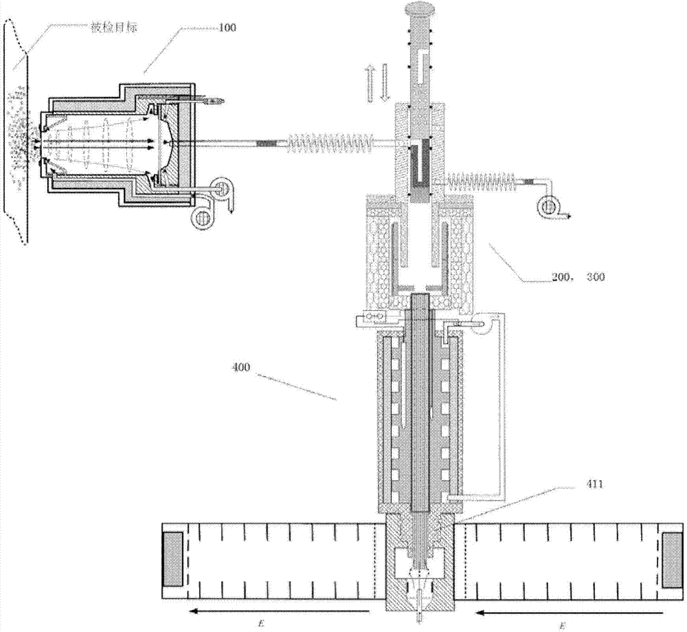 Detection equipment and detection method