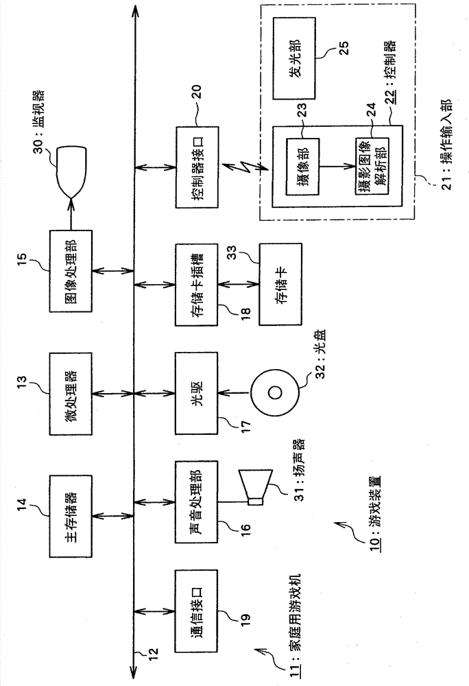 Game device, game device control method, program, and information storage medium