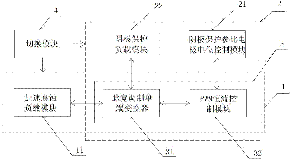 Constant-current intermittent cathodic protection and corrosion acceleration system and implementation method thereof