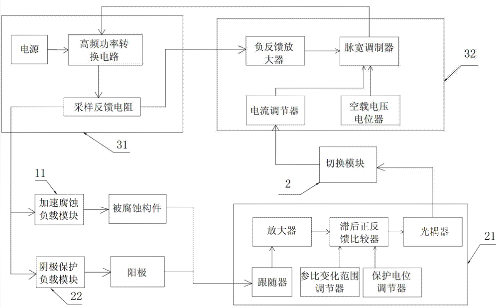 Constant-current intermittent cathodic protection and corrosion acceleration system and implementation method thereof