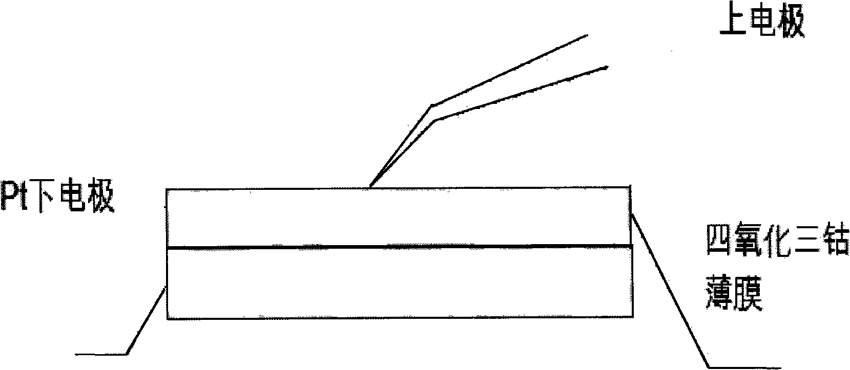 Resistance variable oxide material Co3O4 thin film, preparation and use thereof