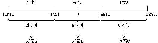 Method for controlling X-Ray punch