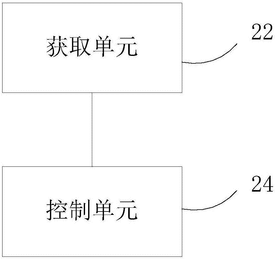 Air conditioner control method and device