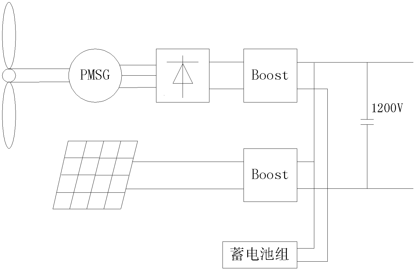 Wind/solar hybrid power supply system for traction power supply