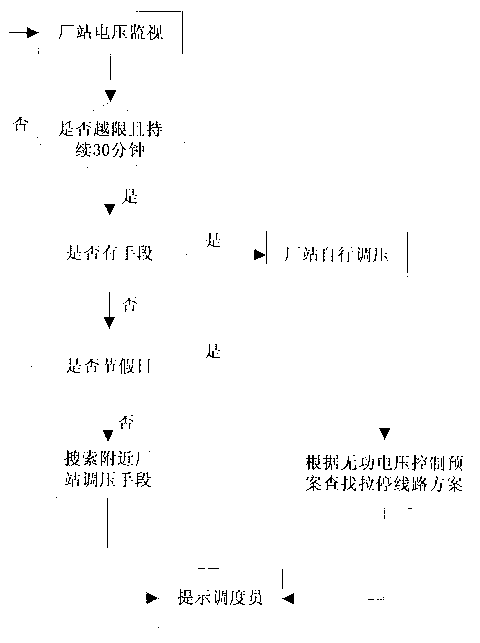 Relationship-based voltage monitoring index method for providing boosting voltage regulating-controlling strategy